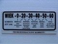Numery rejestracyjne kobiet