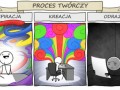 Proces twórczy