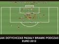 Bramki euro