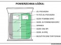 Powierzchnia łóżka