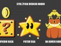 Cykl życia według mario