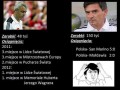 Anastasi