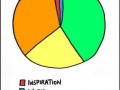 Creative process