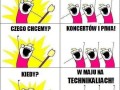 Technikalia