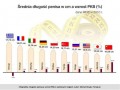 Długość ma znaczenie