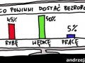 Co powinni dostać bezrobotni