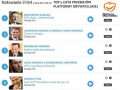 Przeboje po