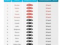 Ranking najwolniejszych miast