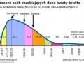 Prawdziwe zarobki w polsce