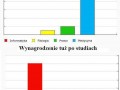 I kto wyszedł na tym lepiej 