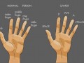 Gamer hand