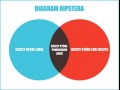 Diagram hipstera