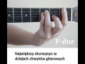 Fdur