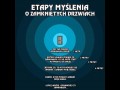 Czy zamknąłem drzwi