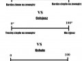 Skale temperatur