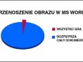 Przenoszenie obrazu