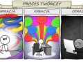 Proces twóczy