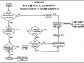 Algorytm