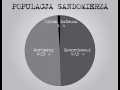Populacja sandomierza