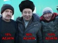 Jak bardzo azjatą jesteś