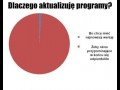 Dlaczego aktualizuję programy