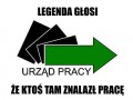 Miejskie legendy
