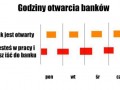 Kiedy chcesz coś załatwić w banku