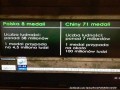 Ktoś jeszcze ogląda tvn w ogóle bo ja już przestałem dawno