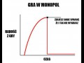 Gra w monopol