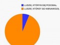 Dyskusje o filmie zmierzch