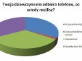 Mój życiowy wykres