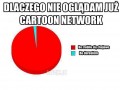 Dlaczego nie oglądam cartoon network