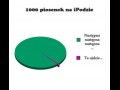 Ipod