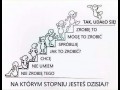 Na jakim stopniu jesteś