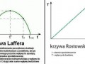 Krzywa rostowskiego