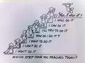 Steps