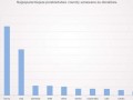 Najpopularniejsze przekenstwa