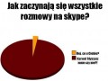 Rozmowy na skype