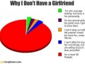 Why i don39t have a girlfriend