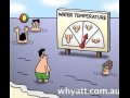 Temperatura wody