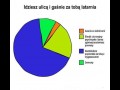 Idziesz ulicą i gaśnie latarnia