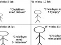 Krąg życia 1