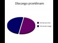 Dlaczego przeklinaam