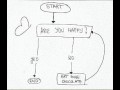 Are you happy 