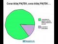Coraz bliżej piątek