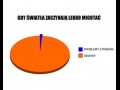 Gdy światła zaczynają migotać