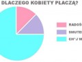 Dlaczego kobiety płaczą