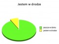 Jestem w drodze