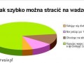 Jak szybko stracic na wadze