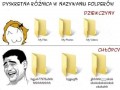 Dyskretna różnica